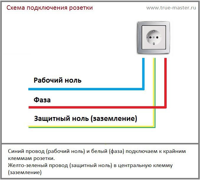 Как подключить двойную розетку схема подключения Как подключить двойную розетку схема подключения